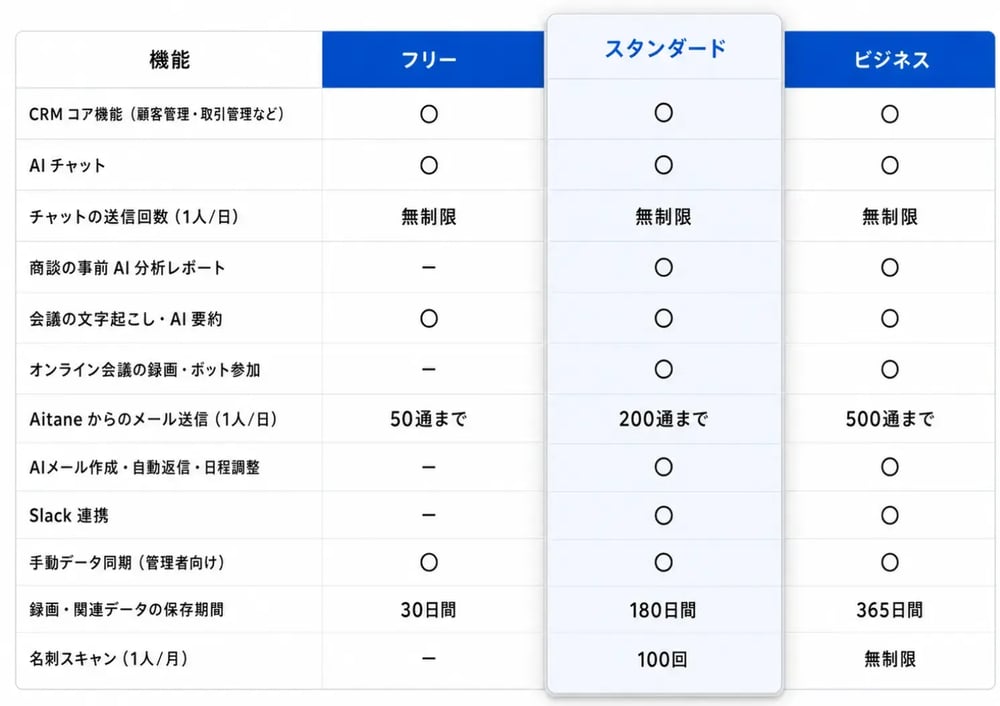 料金プラン表‐Aitane