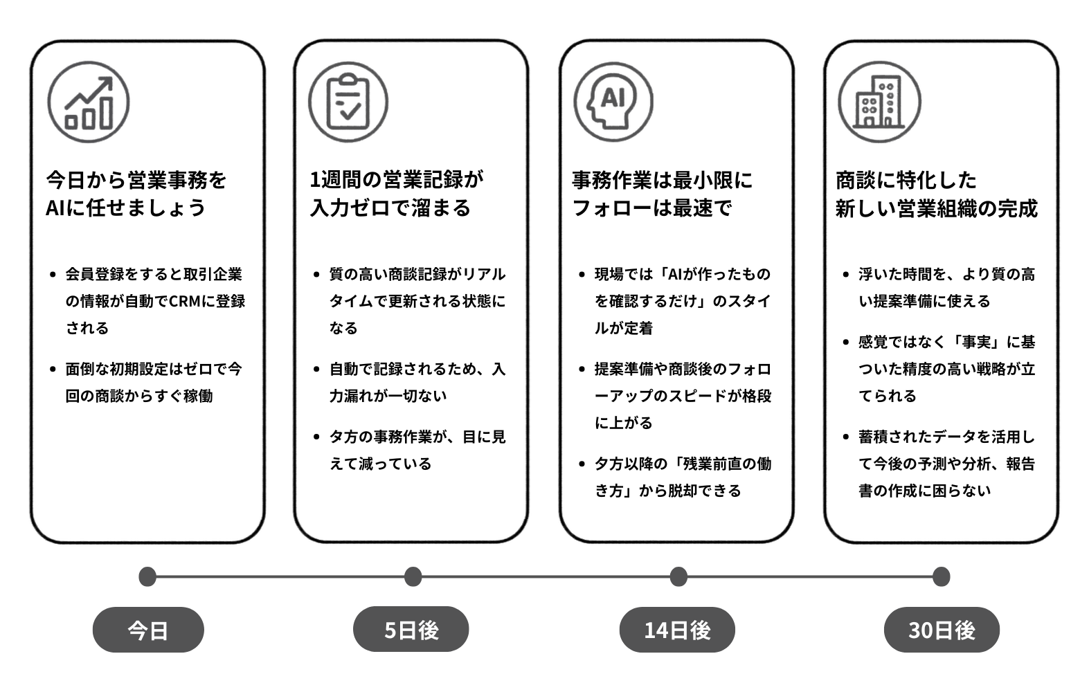 今日から営業事務を AIに任せましょう (2)