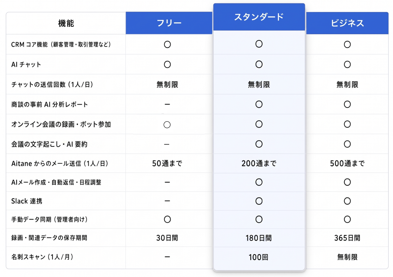 料金表var2