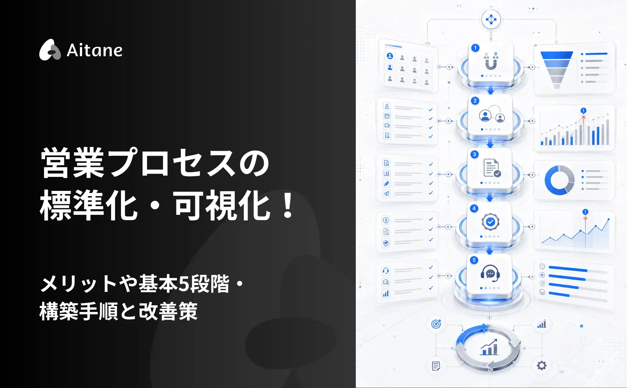 営業プロセスの標準化・可視化！メリットや基本5段階・構築手順と改善策-Aitane