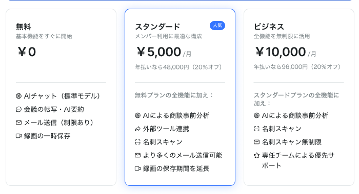 製品内のプラン画面。無料でも会議の転写・AI要約まで使える